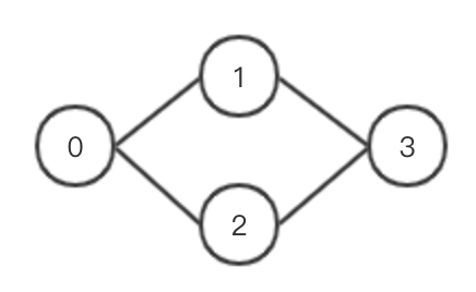 topological-seq