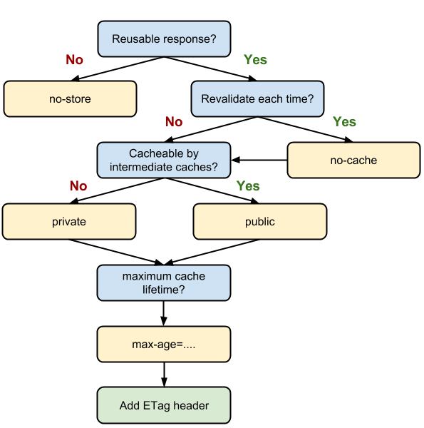 http-cache-guide