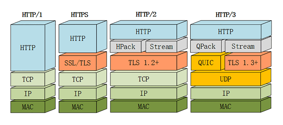 http-stack